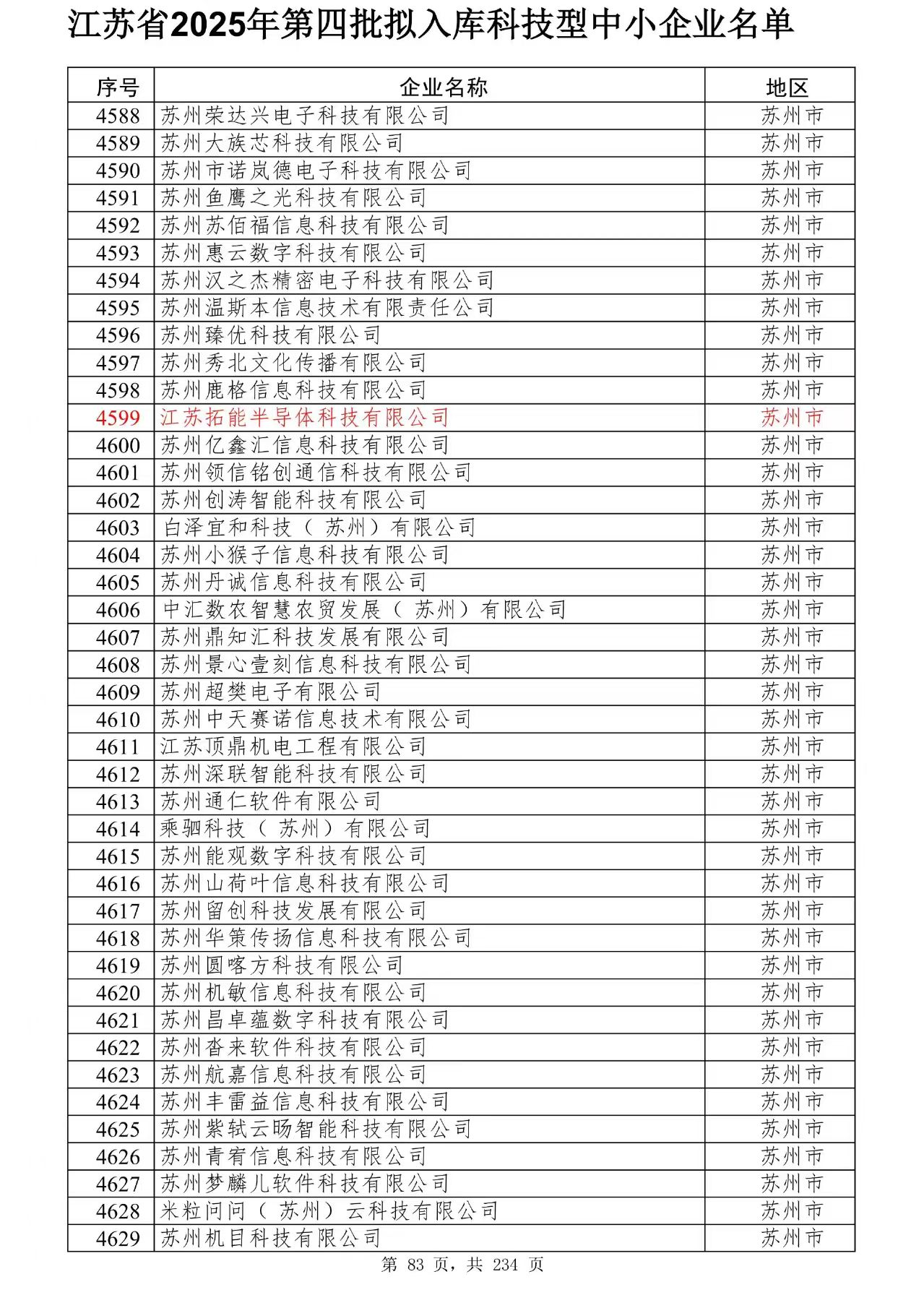 认证赋能“芯”动力 辐射带动强产业——江苏拓能半导体科技有限公司入选省级科技型中小企业的多维反响与深远影响